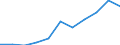 Production sold 22213067 Plates, sheets, film, foil, strip, of polyethylene terephthalate, not reinforced, etc, of a thickness > 0,35 mm                                                                            /in 1000 Euro /Rep.Cnt: Belgium