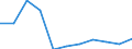 Exports 22213067 Plates, sheets, film, foil, strip, of polyethylene terephthalate, not reinforced, etc, of a thickness > 0,35 mm                                                                                   /in 1000 kg /Rep.Cnt: Luxembourg