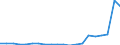 Exports 22213069 Plates, sheets, film, foil, strip of polyesters, non-cellular excluding floor, wall, ceiling coverings, self-adhesive - of polycarbonates, polyethylene terephthalate, unsaturated polyesters    /in 1000 kg /Rep.Cnt: Netherlands