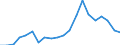 Exports 22213069 Plates, sheets, film, foil, strip of polyesters, non-cellular excluding floor, wall, ceiling coverings, self-adhesive - of polycarbonates, polyethylene terephthalate, unsaturated polyesters      /in 1000 Euro /Rep.Cnt: Belgium