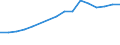 Apparent Consumption 22213070 Plates, sheets, film, foil and strip, of non-cellular cellulose or its chemical derivatives, not reinforced, laminated, supported or similarly combined with other materials (excludi /in 1000 Euro /Rep.Cnt: Finland