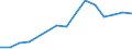 Production sold 22213070 Plates, sheets, film, foil and strip, of non-cellular cellulose or its chemical derivatives, not reinforced, laminated, supported or similarly combined with other materials (excluding self /in 1000 kg /Rep.Cnt: Finland