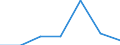 Apparent Consumption 22213086 Plates, sheets, film, foil and strip, of non-cellular poly(vinyl butyral), amino-resins, phenolic resins or polymerisation products, not reinforced, laminated, supported or similarly  /in 1000 kg /Rep.Cnt: Germany