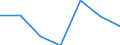 Offensichtlicher Verbrauch 22213086 Tafeln, Platten, Folien, Filme, Bänder und Streifen, aus ungeschäumter Poly(vinylbutyral), Polymerisationserzeugnissen oder Amino- oder Phenolharzen, weder verstärkt noc /in 1000 Euro /Meldeland: Deutschland