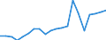 Exports 22213086 Plates, sheets, film, foil and strip, of non-cellular poly(vinyl butyral), amino-resins, phenolic resins or polymerisation products, not reinforced, laminated, supported or similarly combined with /in 1000 kg /Rep.Cnt: Germany