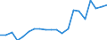 Exporte 22213086 Tafeln, Platten, Folien, Filme, Bänder und Streifen, aus ungeschäumter Poly(vinylbutyral), Polymerisationserzeugnissen oder Amino- oder Phenolharzen, weder verstärkt noch geschichtet       /in 1000 Euro /Meldeland: Deutschland