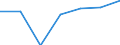 Verkaufte Produktion 22213086 Tafeln, Platten, Folien, Filme, Bänder und Streifen, aus ungeschäumter Poly(vinylbutyral), Polymerisationserzeugnissen oder Amino- oder Phenolharzen, weder verstärkt noch geschi /in 1000 kg /Meldeland: Deutschland