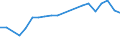 Offensichtlicher Verbrauch 22213086 Tafeln, Platten, Folien, Filme, Bänder und Streifen, aus ungeschäumter Poly(vinylbutyral), Polymerisationserzeugnissen oder Amino- oder Phenolharzen, weder verstärkt noch ge /in 1000 Euro /Meldeland: Italien