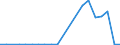 Verkaufte Produktion 22213086 Tafeln, Platten, Folien, Filme, Bänder und Streifen, aus ungeschäumter Poly(vinylbutyral), Polymerisationserzeugnissen oder Amino- oder Phenolharzen, weder verstärkt noch geschichte /in 1000 kg /Meldeland: Italien