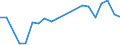 Verkaufte Produktion 22213086 Tafeln, Platten, Folien, Filme, Bänder und Streifen, aus ungeschäumter Poly(vinylbutyral), Polymerisationserzeugnissen oder Amino- oder Phenolharzen, weder verstärkt noch geschich /in 1000 Euro /Meldeland: Italien