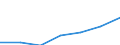 Verkaufte Produktion 22213086 Tafeln, Platten, Folien, Filme, Bänder und Streifen, aus ungeschäumter Poly(vinylbutyral), Polymerisationserzeugnissen oder Amino- oder Phenolharzen, weder verstärkt noch  /in 1000 Euro /Meldeland: Ver. Königreich