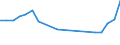 Apparent Consumption 22213086 Plates, sheets, film, foil and strip, of non-cellular poly(vinyl butyral), amino-resins, phenolic resins or polymerisation products, not reinforced, laminated, supported or similarl /in 1000 Euro /Rep.Cnt: Denmark