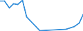 Verkaufte Produktion 22213086 Tafeln, Platten, Folien, Filme, Bänder und Streifen, aus ungeschäumter Poly(vinylbutyral), Polymerisationserzeugnissen oder Amino- oder Phenolharzen, weder verstärkt noch geschic /in 1000 Euro /Meldeland: Dänemark