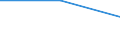 Offensichtlicher Verbrauch 22213086 Tafeln, Platten, Folien, Filme, Bänder und Streifen, aus ungeschäumter Poly(vinylbutyral), Polymerisationserzeugnissen oder Amino- oder Phenolharzen, weder verstärkt noch /in 1000 kg /Meldeland: Griechenland