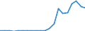 Exports 22213086 Plates, sheets, film, foil and strip, of non-cellular poly(vinyl butyral), amino-resins, phenolic resins or polymerisation products, not reinforced, laminated, supported or similarly combined w /in 1000 Euro /Rep.Cnt: Portugal