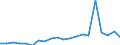 Importe 22213086 Tafeln, Platten, Folien, Filme, Bänder und Streifen, aus ungeschäumter Poly(vinylbutyral), Polymerisationserzeugnissen oder Amino- oder Phenolharzen, weder verstärkt noch geschichtet             /in 1000 kg /Meldeland: Spanien