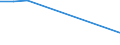 Offensichtlicher Verbrauch 22213086 Tafeln, Platten, Folien, Filme, Bänder und Streifen, aus ungeschäumter Poly(vinylbutyral), Polymerisationserzeugnissen oder Amino- oder Phenolharzen, weder verstärkt noch ges /in 1000 kg /Meldeland: Finnland