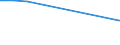 Offensichtlicher Verbrauch 22213086 Tafeln, Platten, Folien, Filme, Bänder und Streifen, aus ungeschäumter Poly(vinylbutyral), Polymerisationserzeugnissen oder Amino- oder Phenolharzen, weder verstärkt noch g /in 1000 Euro /Meldeland: Finnland