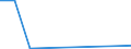 Verkaufte Produktion 22213086 Tafeln, Platten, Folien, Filme, Bänder und Streifen, aus ungeschäumter Poly(vinylbutyral), Polymerisationserzeugnissen oder Amino- oder Phenolharzen, weder verstärkt noch geschicht /in 1000 kg /Meldeland: Finnland