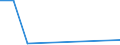 Verkaufte Produktion 22213086 Tafeln, Platten, Folien, Filme, Bänder und Streifen, aus ungeschäumter Poly(vinylbutyral), Polymerisationserzeugnissen oder Amino- oder Phenolharzen, weder verstärkt noch geschic /in 1000 Euro /Meldeland: Finnland