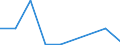 Exporte 22213086 Tafeln, Platten, Folien, Filme, Bänder und Streifen, aus ungeschäumter Poly(vinylbutyral), Polymerisationserzeugnissen oder Amino- oder Phenolharzen, weder verstärkt noch geschichtet             /in 1000 Euro /Meldeland: Malta