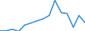 Exports 22213086 Plates, sheets, film, foil and strip, of non-cellular poly(vinyl butyral), amino-resins, phenolic resins or polymerisation products, not reinforced, laminated, supported or similarly combined with /in 1000 kg /Rep.Cnt: Estonia