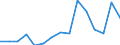 Exports 22213086 Plates, sheets, film, foil and strip, of non-cellular poly(vinyl butyral), amino-resins, phenolic resins or polymerisation products, not reinforced, laminated, supported or similarly combined wi /in 1000 Euro /Rep.Cnt: Estonia