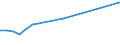 Apparent Consumption 22213090 Plates, sheets, film, foil and strip, of non-cellular plastics, n.e.c., not reinforced, laminated, supported or similarly combined with other materials (excluding self-adhesive prod /in 1000 Euro /Rep.Cnt: Belgium