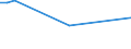 Production sold 22213090 Plates, sheets, film, foil and strip, of non-cellular plastics, n.e.c., not reinforced, laminated, supported or similarly combined with other materials (excluding self-adhesive products, f /in 1000 kg /Rep.Cnt: Belgium