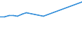 Production sold 22213090 Plates, sheets, film, foil and strip, of non-cellular plastics, n.e.c., not reinforced, laminated, supported or similarly combined with other materials (excluding self-adhesive products, /in 1000 Euro /Rep.Cnt: Belgium