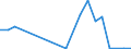 Exports 22213090 Plates, sheets, film, foil and strip, of non-cellular plastics, n.e.c., not reinforced, laminated, supported or similarly combined with other materials (excluding self-adhesive products, floor, wa /in 1000 kg /Rep.Cnt: Austria