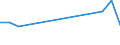 Exports 22213090 Plates, sheets, film, foil and strip, of non-cellular plastics, n.e.c., not reinforced, laminated, supported or similarly combined with other materials (excluding self-adhesive products, floor,  /in 1000 Euro /Rep.Cnt: Austria