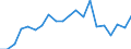 Apparent Consumption 22214180 Cellular plates, sheets, film, foil and strip of plastics (excluding of polymers of styrene, of polymers of vinyl chloride, of polyurethanes, of rengenerated cellulose)                 /in 1000 kg /Rep.Cnt: France