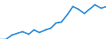 Exports 22214180 Cellular plates, sheets, film, foil and strip of plastics (excluding of polymers of styrene, of polymers of vinyl chloride, of polyurethanes, of rengenerated cellulose)                             /in 1000 kg /Rep.Cnt: Germany