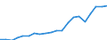 Exports 22214180 Cellular plates, sheets, film, foil and strip of plastics (excluding of polymers of styrene, of polymers of vinyl chloride, of polyurethanes, of rengenerated cellulose)                           /in 1000 Euro /Rep.Cnt: Germany