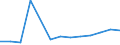 Apparent Consumption 22214180 Cellular plates, sheets, film, foil and strip of plastics (excluding of polymers of styrene, of polymers of vinyl chloride, of polyurethanes, of rengenerated cellulose)         /in 1000 kg /Rep.Cnt: United Kingdom