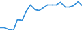 Exports 22214180 Cellular plates, sheets, film, foil and strip of plastics (excluding of polymers of styrene, of polymers of vinyl chloride, of polyurethanes, of rengenerated cellulose)                           /in 1000 Euro /Rep.Cnt: Belgium