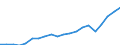 Importe 22214275 Andere Tafeln, Folien u. Ä. aus Aminoharzen, geschichtet, Hochdruckschichtpressstoffe mit Dekorschicht                                                                                            /in 1000 kg /Meldeland: Finnland