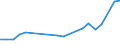 Verkaufte Produktion 22214279 Andere Tafeln, Folien u. Ä. aus Polymerisationserzeugnissen                                                                                                                     /in 1000 Euro /Meldeland: Niederlande