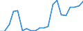 Verkaufte Produktion 22214279 Andere Tafeln, Folien u. Ä. aus Polymerisationserzeugnissen                                                                                                                         /in 1000 Euro /Meldeland: Italien