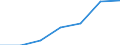 Verkaufte Produktion 22214280 Andere Tafeln, Folien u. Ä. (ohne aus Zellkunststoff, Kondensationspolymerisations-, Umlagerungspolymerisations- und Additionspolymerisationserzeugnissen)                       /in 1000 Euro /Meldeland: Frankreich