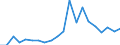 Imports 22221200 Plastic sacks and bags (including cones) (excluding of polymers of ethylene)                                                                                                                     /in 1000 kg /Rep.Cnt: Netherlands