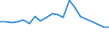 Production sold 22221200 Plastic sacks and bags (including cones) (excluding of polymers of ethylene)                                                                                                           /in 1000 Euro /Rep.Cnt: Netherlands