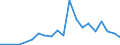 Exports 22221200 Plastic sacks and bags (including cones) (excluding of polymers of ethylene)                                                                                                                      /in 1000 kg /Rep.Cnt: Luxembourg