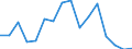 Exports 22221200 Plastic sacks and bags (including cones) (excluding of polymers of ethylene)                                                                                                                    /in 1000 Euro /Rep.Cnt: Luxembourg