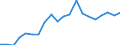 Exports 22221200 Plastic sacks and bags (including cones) (excluding of polymers of ethylene)                                                                                                                        /in 1000 Euro /Rep.Cnt: Sweden