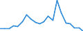 Apparent Consumption 22221300 Plastic boxes, cases, crates and similar articles for the conveyance or packing of goods                                                                                                 /in 1000 kg /Rep.Cnt: France