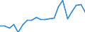 Production sold 22221300 Plastic boxes, cases, crates and similar articles for the conveyance or packing of goods                                                                                                    /in 1000 Euro /Rep.Cnt: France