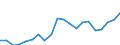 Apparent Consumption 22221300 Plastic boxes, cases, crates and similar articles for the conveyance or packing of goods                                                                                                /in 1000 kg /Rep.Cnt: Germany