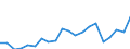 Production sold 22221300 Plastic boxes, cases, crates and similar articles for the conveyance or packing of goods                                                                                                     /in 1000 kg /Rep.Cnt: Germany